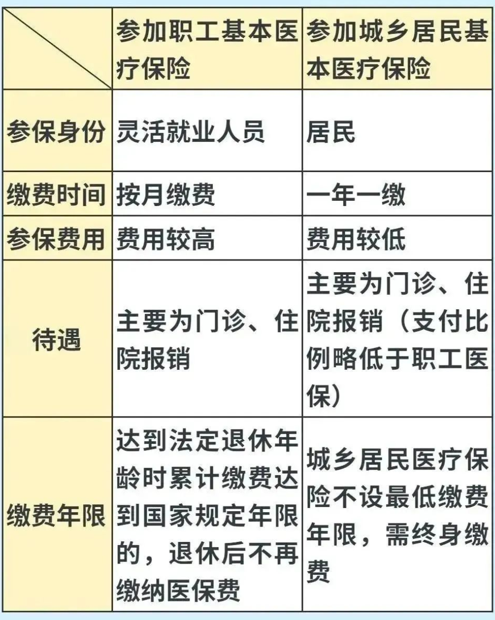 1654676835513850.png 江苏医保:没有工作单位,医保怎么办?