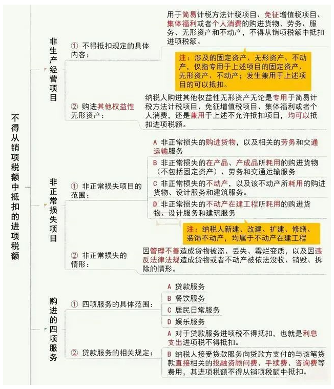 1654701061871281.png 6月征期延长!税务局紧急通知!取消缴纳+增值税变了+社保减免+全部退还+稽查新规执行