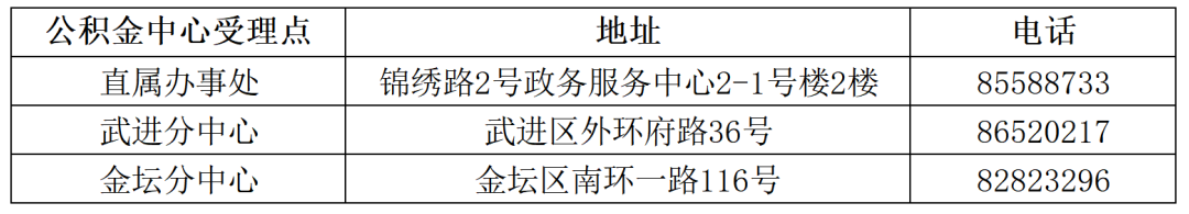 1654932064560439.png 常州市再次出台住房公积金阶段性支持政策