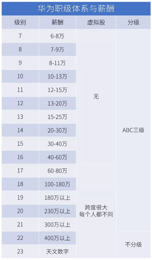 1655135856517987.png 从华为离职,有几个步骤?
