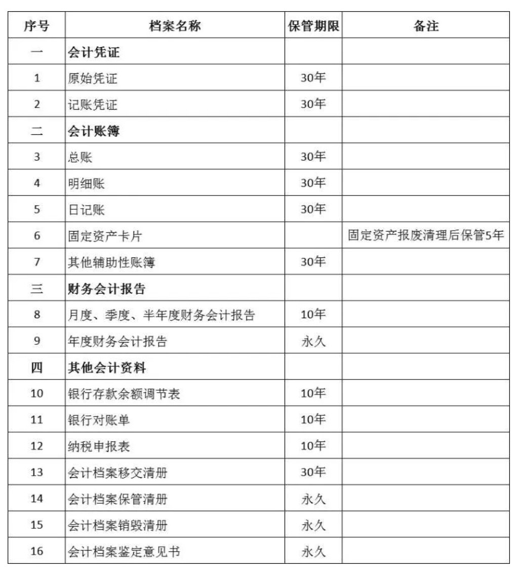 1655276817850713.png 会计档案需要保管多久?如何销毁?有什么风险?