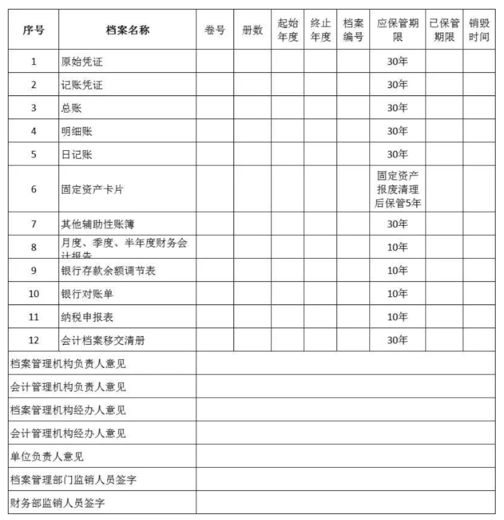 1655276867316104.png 会计档案需要保管多久?如何销毁?有什么风险?