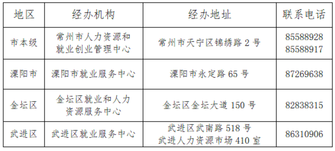 1655346213873535.png 常州大型企业:稳岗返还提高比例,差额开始发放