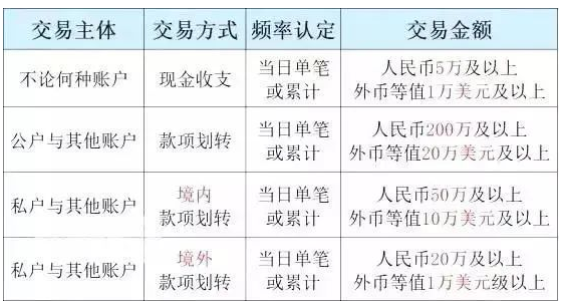1655651311862255.png 税局突袭!彻查10年内的私户收款记录!2022年这三类隐匿收入方式最危险!