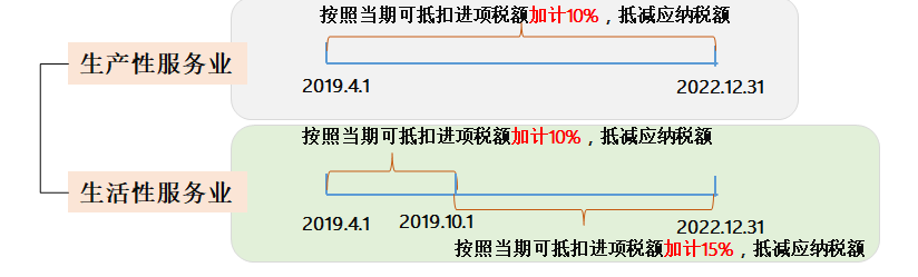 1655813140101179.png 增值税又变了!6%→免税!6月30日前,集中退还!