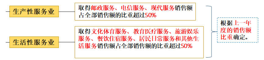 1655813154654537.png 增值税又变了!6%→免税!6月30日前,集中退还!