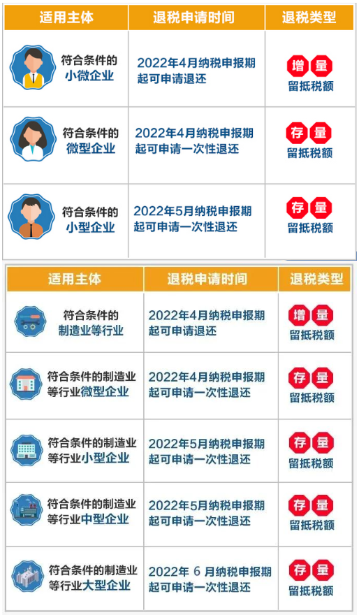 1655813207801769.png 增值税又变了!6%→免税!6月30日前,集中退还!