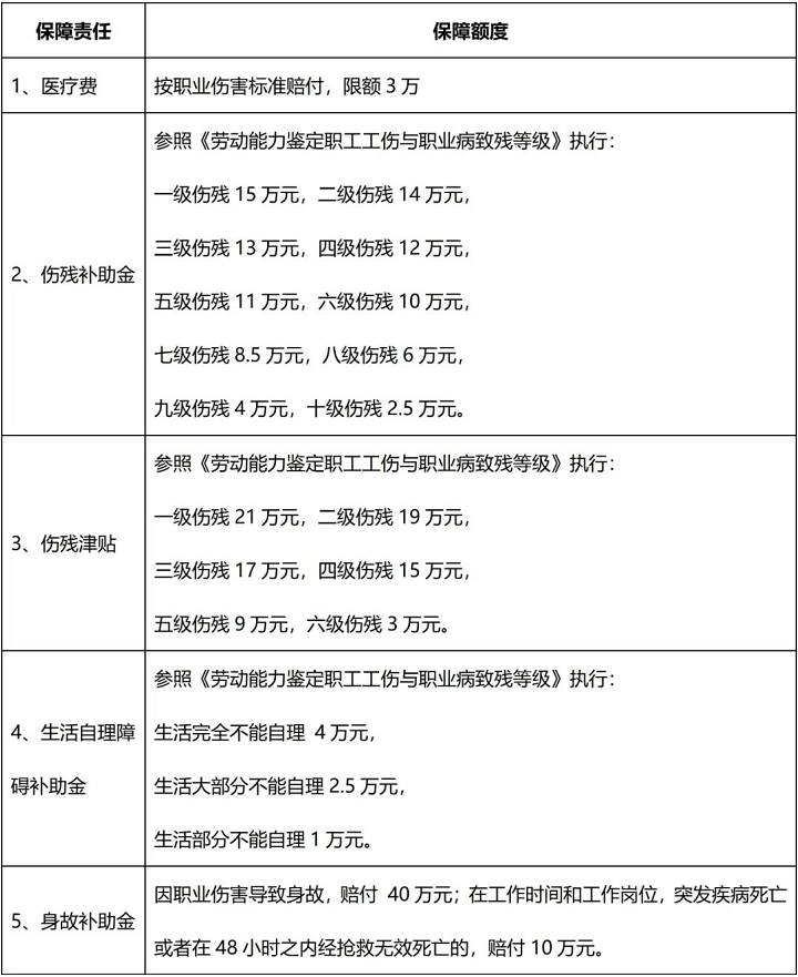 1656082534216323.png @张家港市灵活就业人员,职业伤害保险出炉啦!