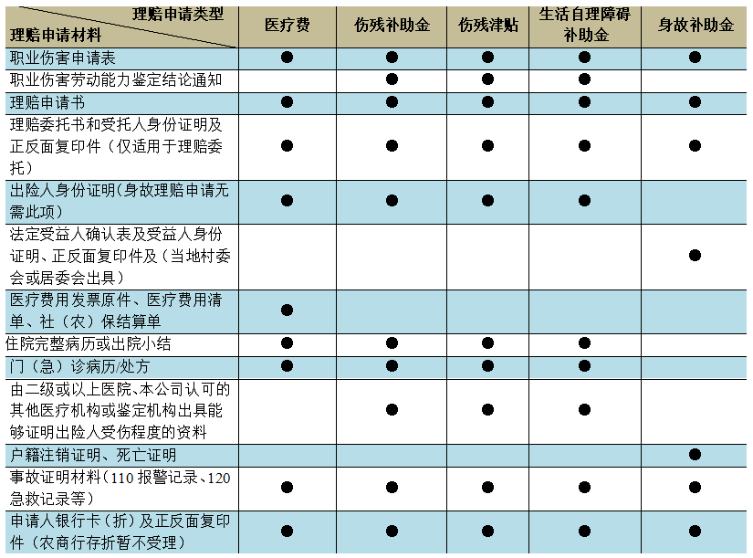 1656085343681039.png @张家港市灵活就业人员,职业伤害保险出炉啦!