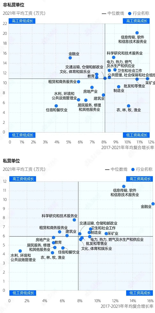1656250619317087.png 别焦虑了,这才是中国各行业的工资真相