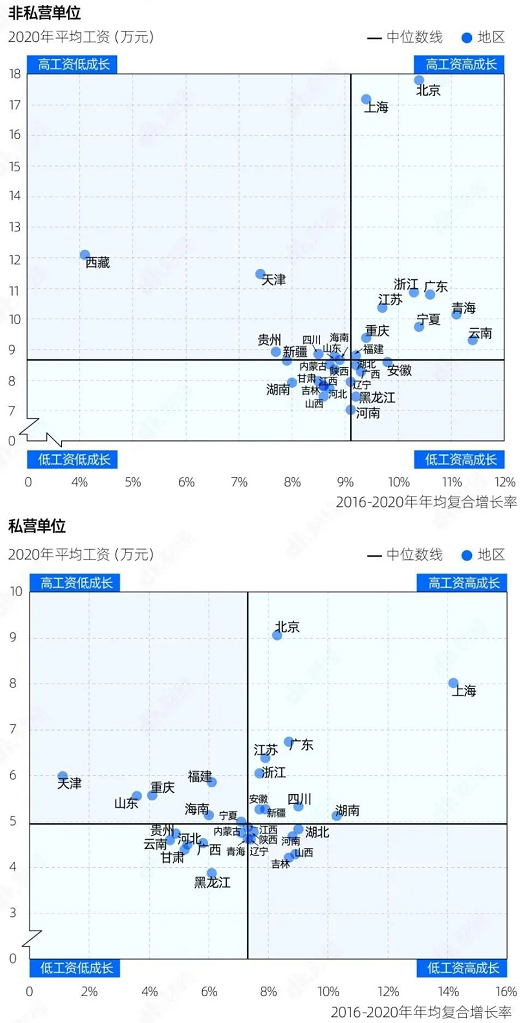 1656250750984898.png 别焦虑了,这才是中国各行业的工资真相