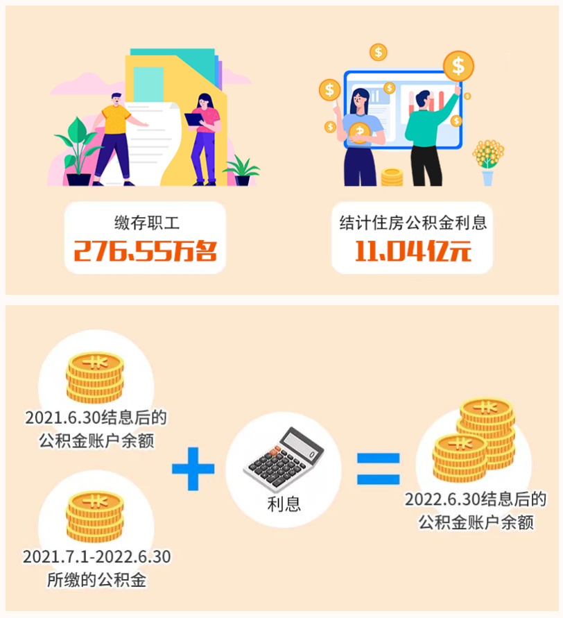 1656645953132528.png 无锡公积金利息到账啦~