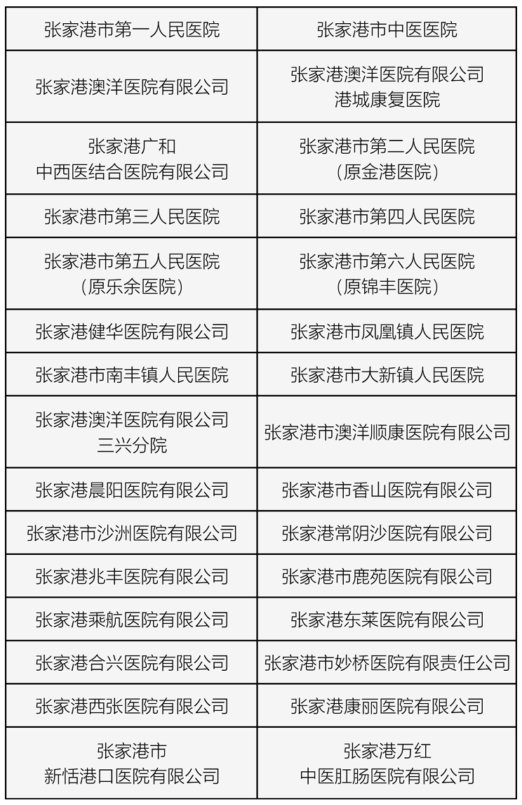 1656857240202753.png 张家港人社:职工工作中发生意外伤害,到哪里就医?