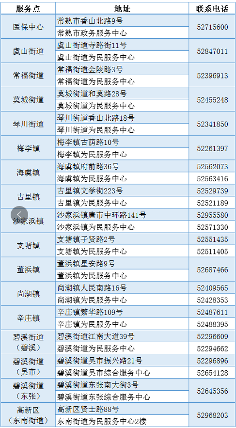 1657811804530180.png 常熟医保:在外地发生的医疗费用怎样报销?