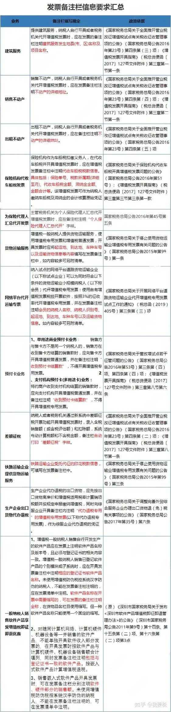 1658159436441640.jpg 会计收到这15种发票  不能报销!一律退回!