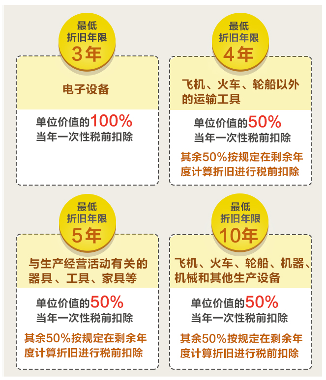 1658160882162741.png 2022年企业所得税最新优惠政策!