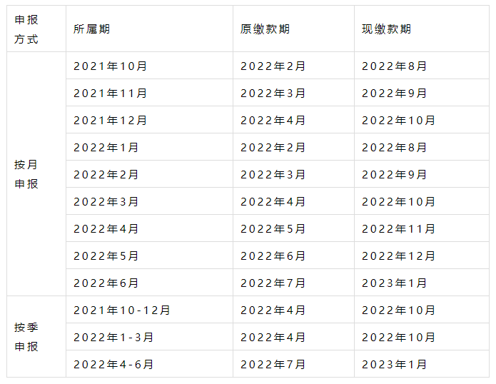 1658160899533926.png 2022年企业所得税最新优惠政策!