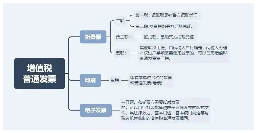 1658935673619298.png 增值税开票变了!税局紧急通知!10月1日起正式执行!