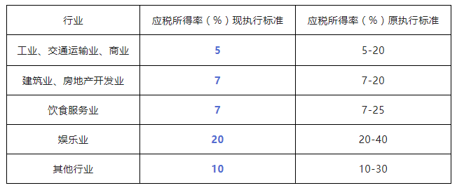 1659164311633299.png 10月1日起个税降了!10万以下免征个人所得税!