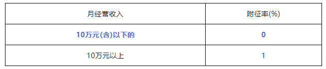 1659164332103274.png 10月1日起个税降了!10万以下免征个人所得税!