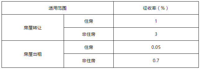 1659164354205637.png 10月1日起个税降了!10万以下免征个人所得税!