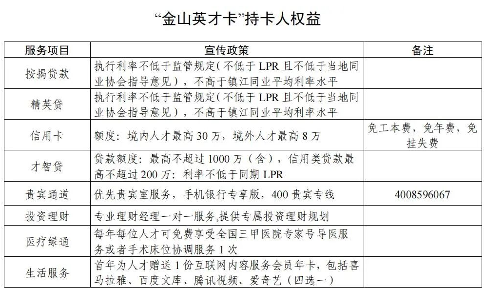 1660138047834926.png 句容人社:关于申领“金山英才卡”的通知