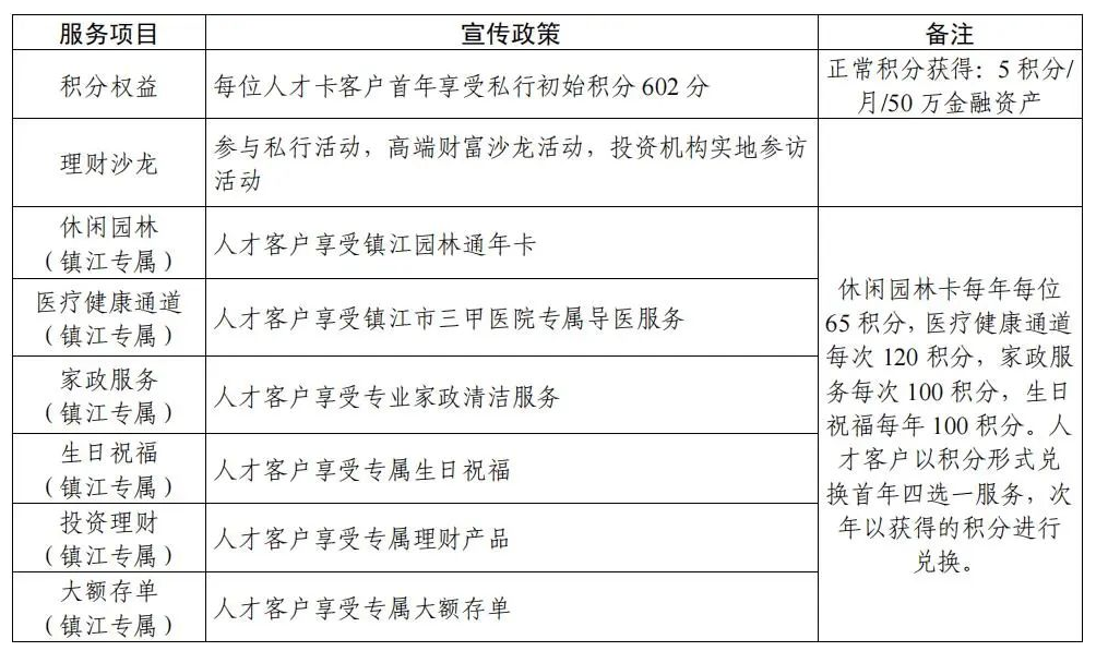 1660138064315468.png 句容人社:关于申领“金山英才卡”的通知