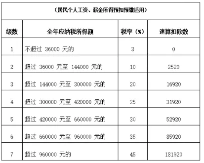 1661437058922880.png 零申报个税会不会有问题?