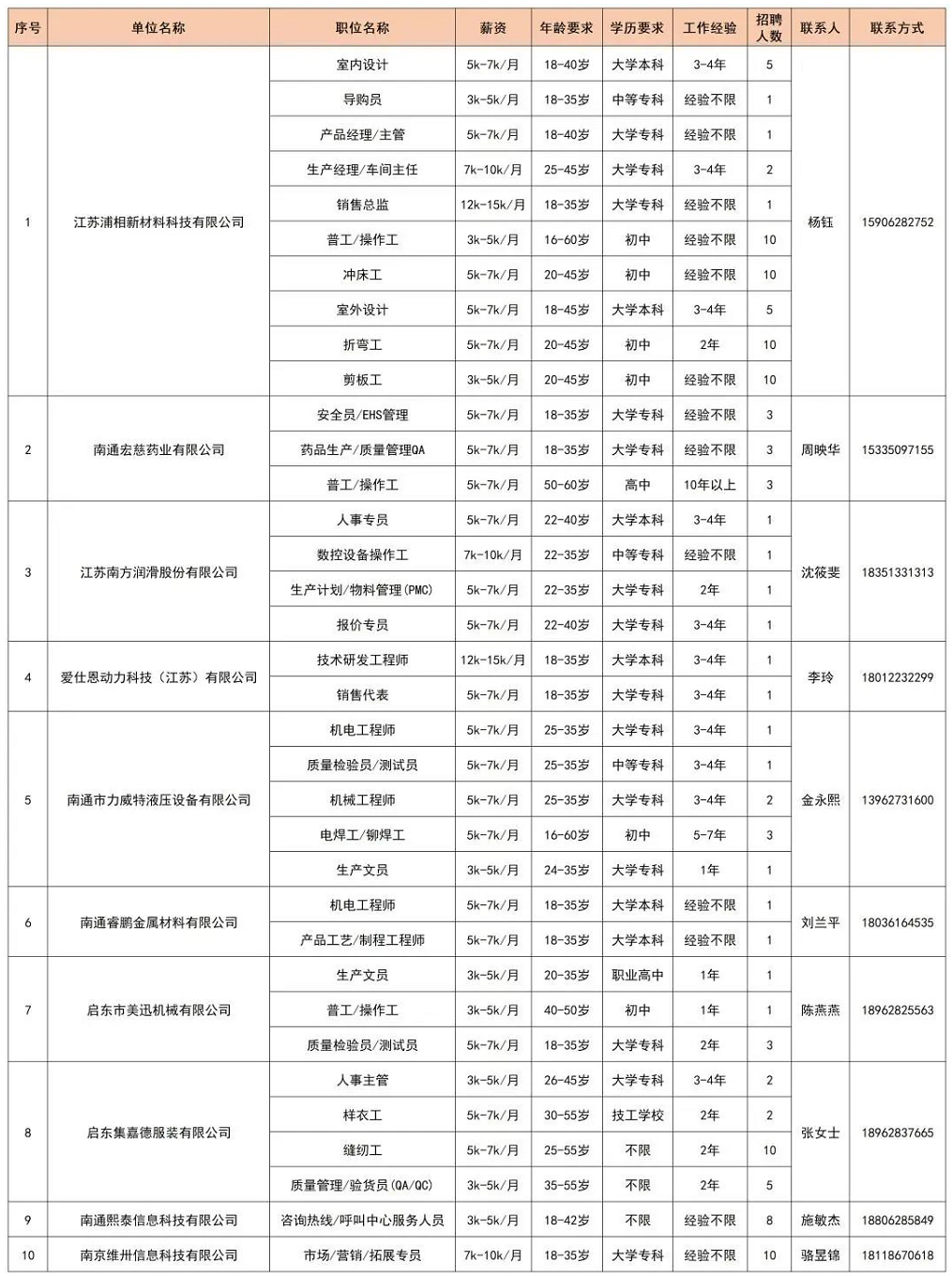 1661791213766231.png 启东市人力资源市场网络招聘会