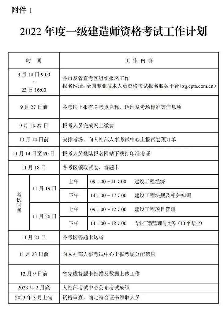 1663940684596431.png 关于2022年度一级建造师资格考试考务工作有关事项的通知