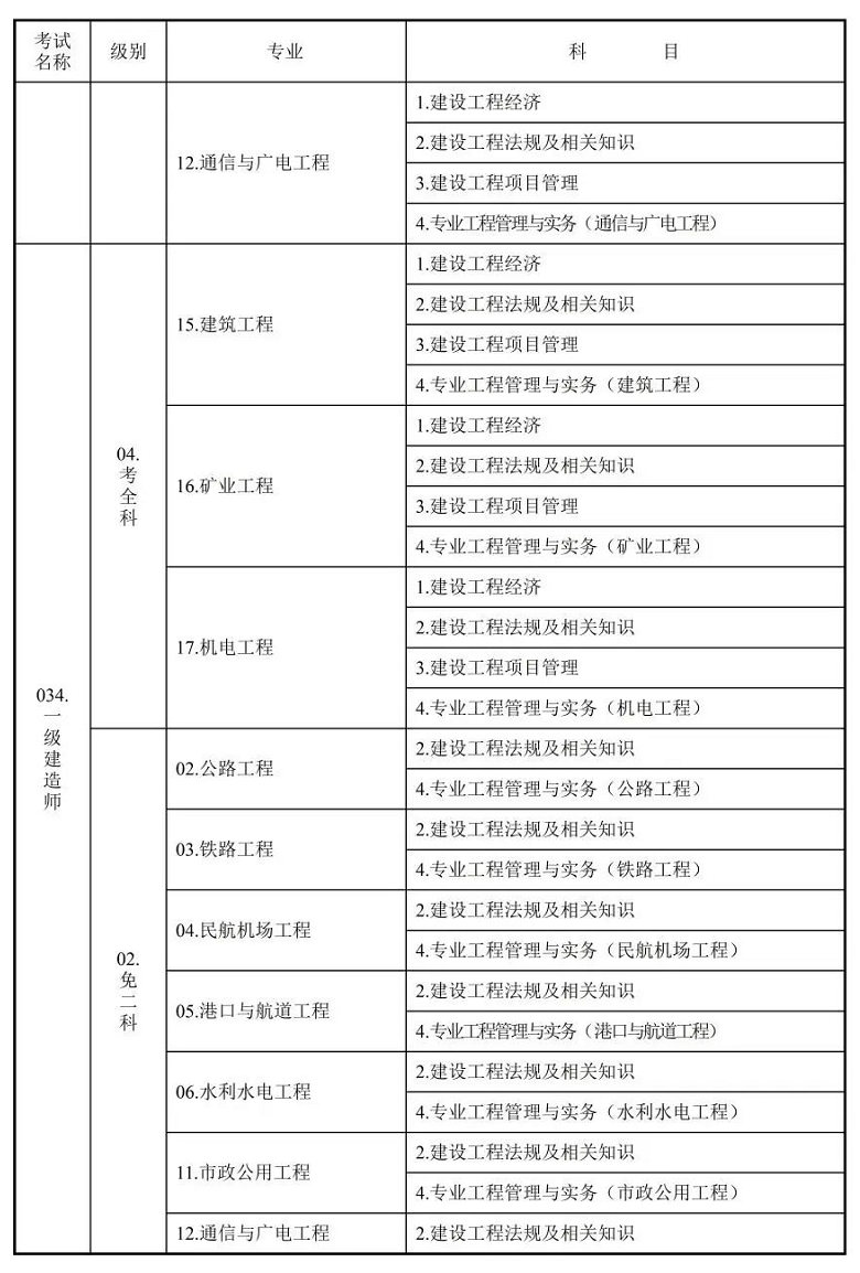 1663940709385338.png 关于2022年度一级建造师资格考试考务工作有关事项的通知
