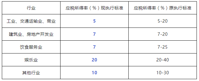 1664466529864276.png 个税降了!税务局发文!  10月1日起执行!