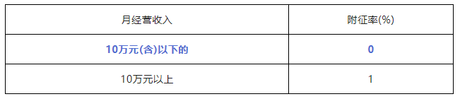 1664466543706520.png 个税降了!税务局发文!  10月1日起执行!