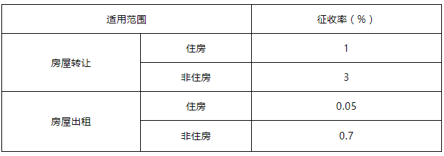 1664466558687136.png 个税降了!税务局发文!  10月1日起执行!
