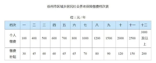 1676811772570344.png 事关居民养老保险!徐州最新通知