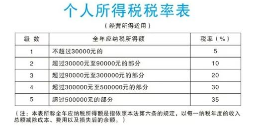 1677673200462141.png 个体工商户涉税常识