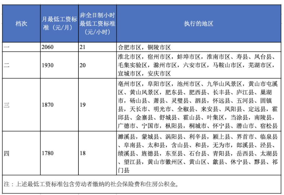1677674107216445.png 2023年3月1日起,月薪不到这个数,违法!
