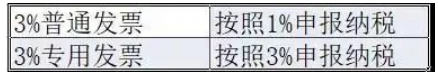 1678106113794278.png 小规模纳税人开3%按3%交税  税管员通知:必须整改!
