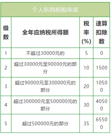 1679142670280402.png 个体户需要交哪些税?