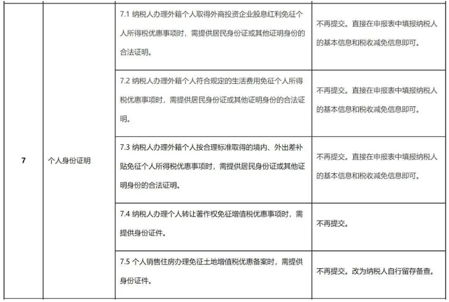 1679147073776632.png 个人股东分红,4种情形不缴个税!