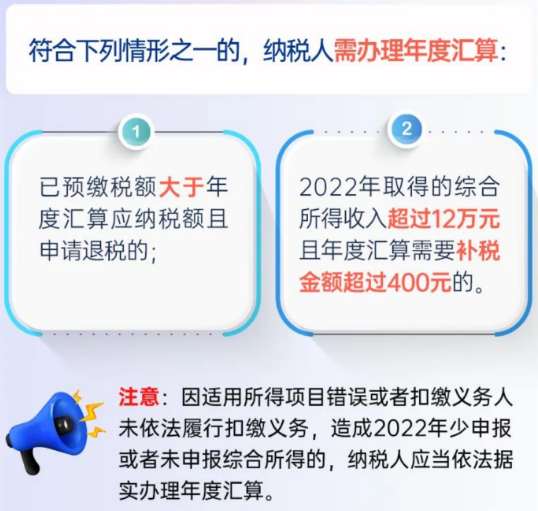 1682511891950436.png 税局紧急通知!4月30前务必完成!财务马上转给全体员工!
