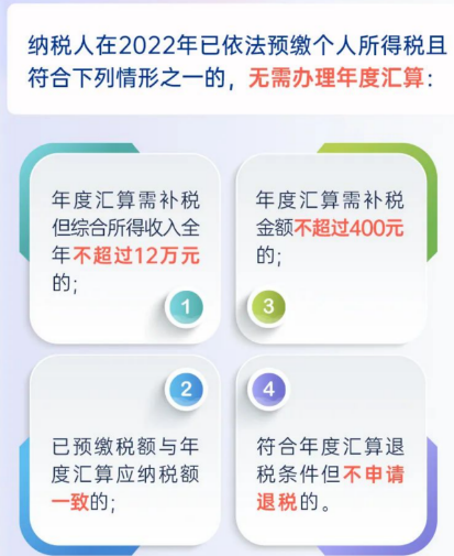 1682511909230843.png 税局紧急通知!4月30前务必完成!财务马上转给全体员工!
