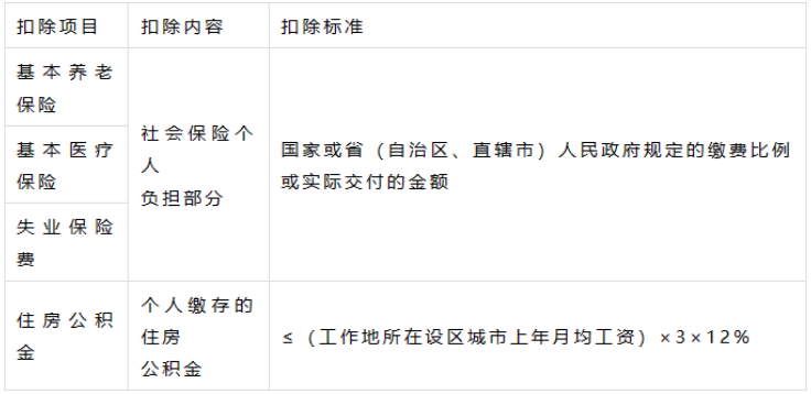 1682511986660982.png 税局紧急通知!4月30前务必完成!财务马上转给全体员工!