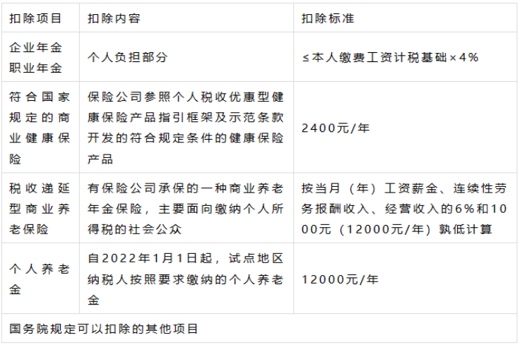 1682512025466203.png 税局紧急通知!4月30前务必完成!财务马上转给全体员工!