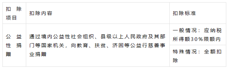 1682512051676881.png 税局紧急通知!4月30前务必完成!财务马上转给全体员工!