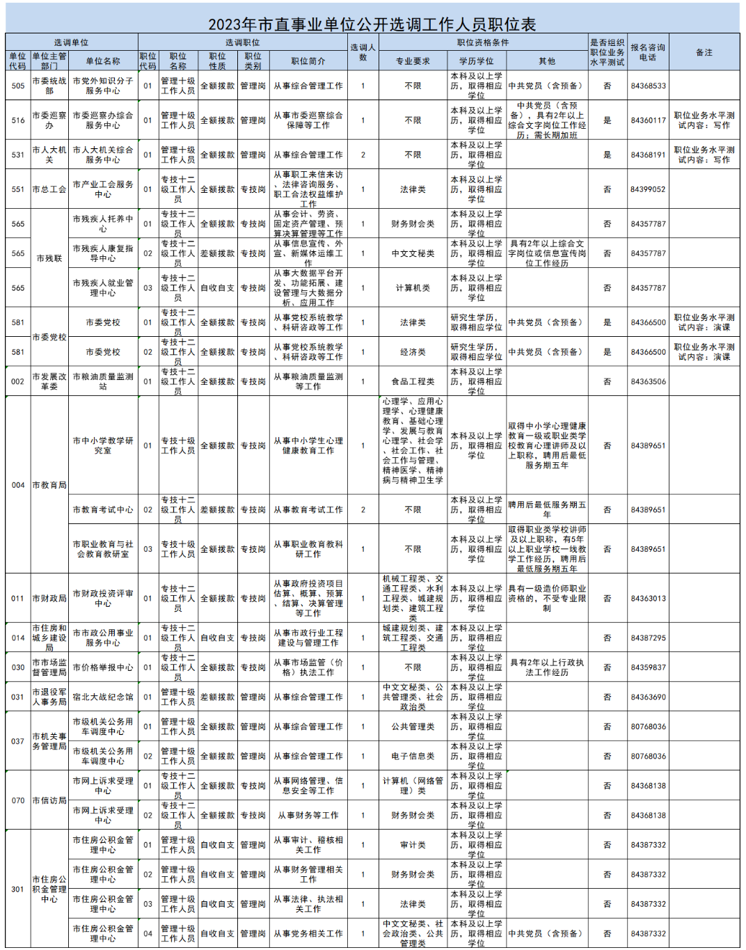 1684498093959087.png 2023年宿迁市市直事业单位公开选调工作人员公告