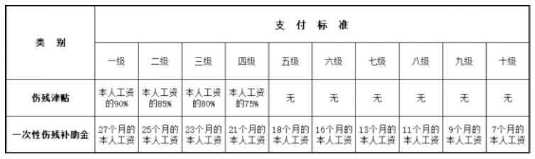 1685778581556034.png 用人单位的这些行为,会影响工伤待遇!