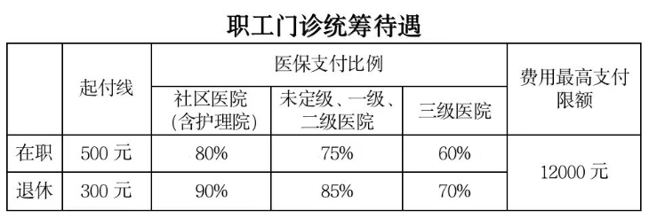 1704093609418528.png 无锡市退休人员医保个人账户到账啦!小编教您如何查询