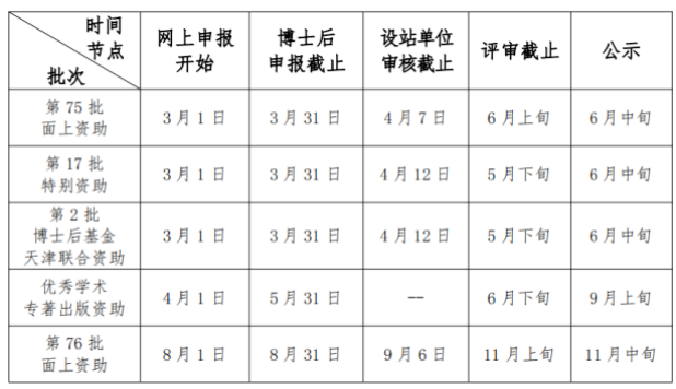 1707037839954997.png 注意!2024年度中国博士后基金开始申报啦!