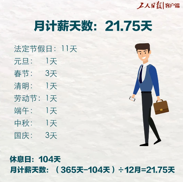 1720873209639279.png 上班22天,为什么工资按照21.75算的?
